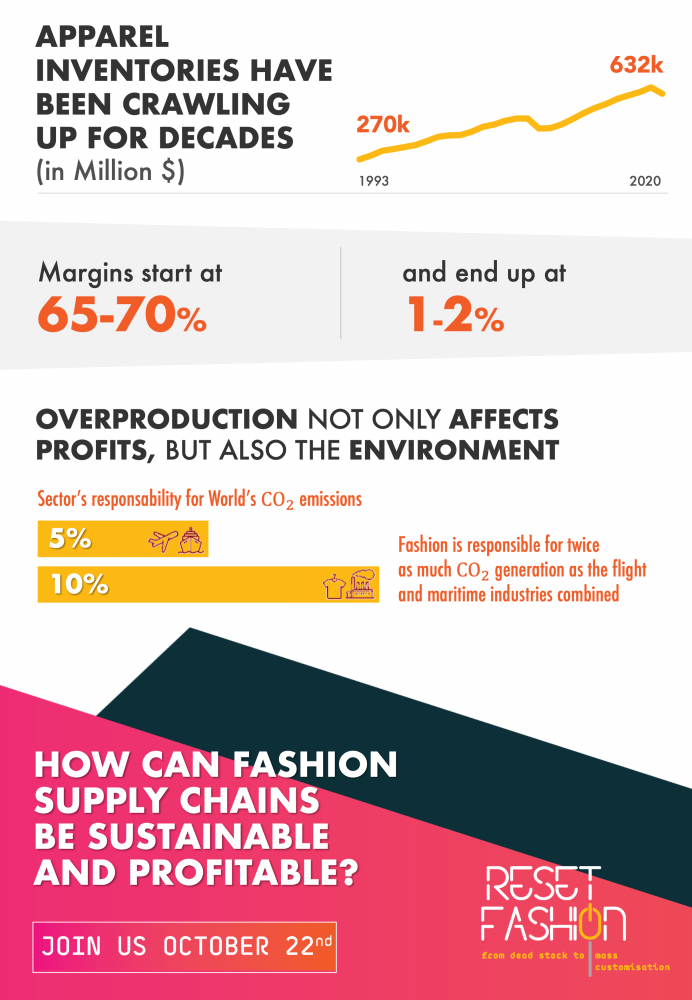 Kaizen Blog How can fashion supply chains be sustainable and profitable?